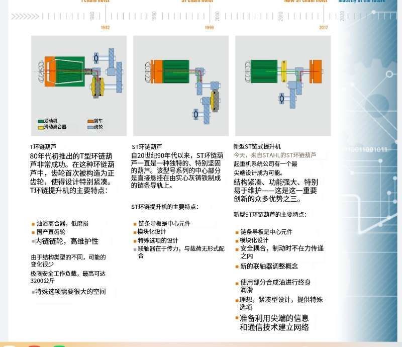 CraneSystems 新型ST環(huán)鏈葫蘆