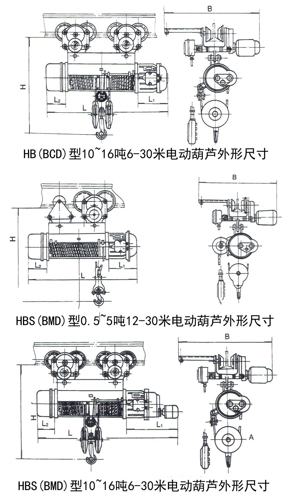 HB(BCD)、HBS(BMD)防爆型電動葫蘆外形尺寸圖.jpg