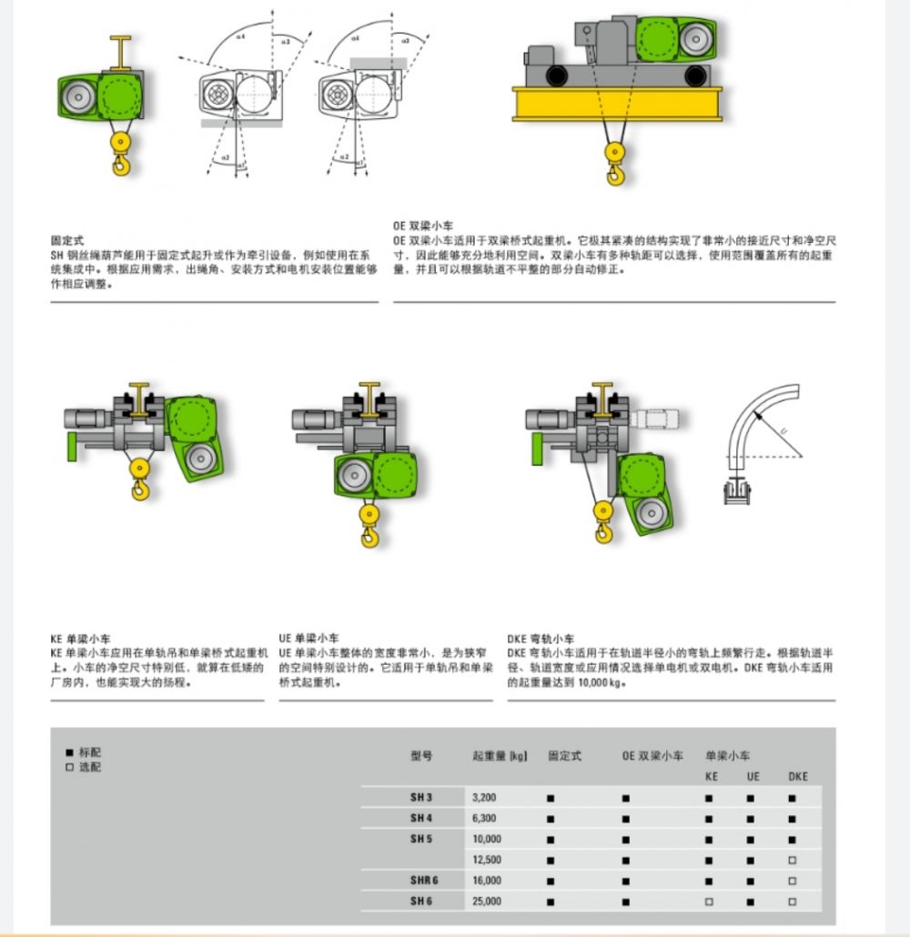 SH鋼絲繩電動(dòng)葫蘆      