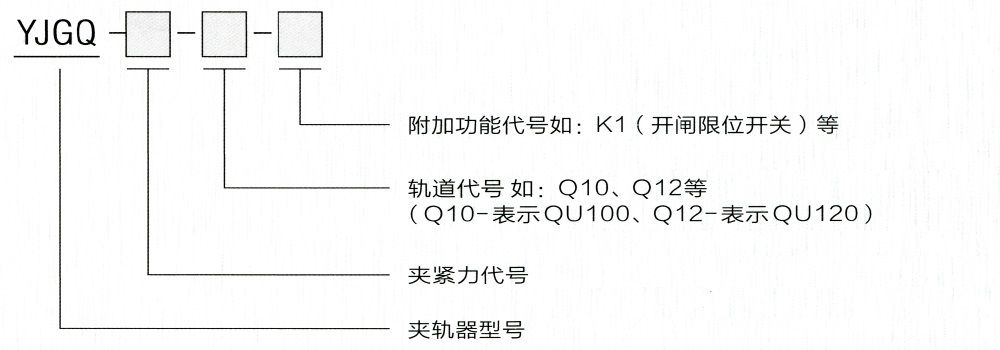 YJGQ型液壓夾軌器型號意義.jpg