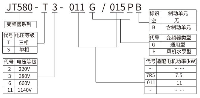 JT580高防護變頻器型號說明.jpg