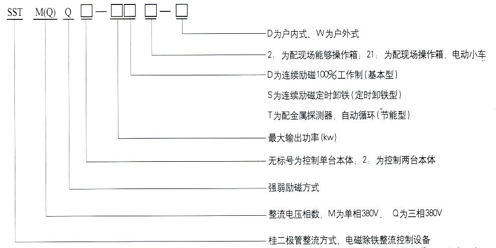 圓形、矩形電磁除鐵器、電磁輪用整流控制設(shè)備