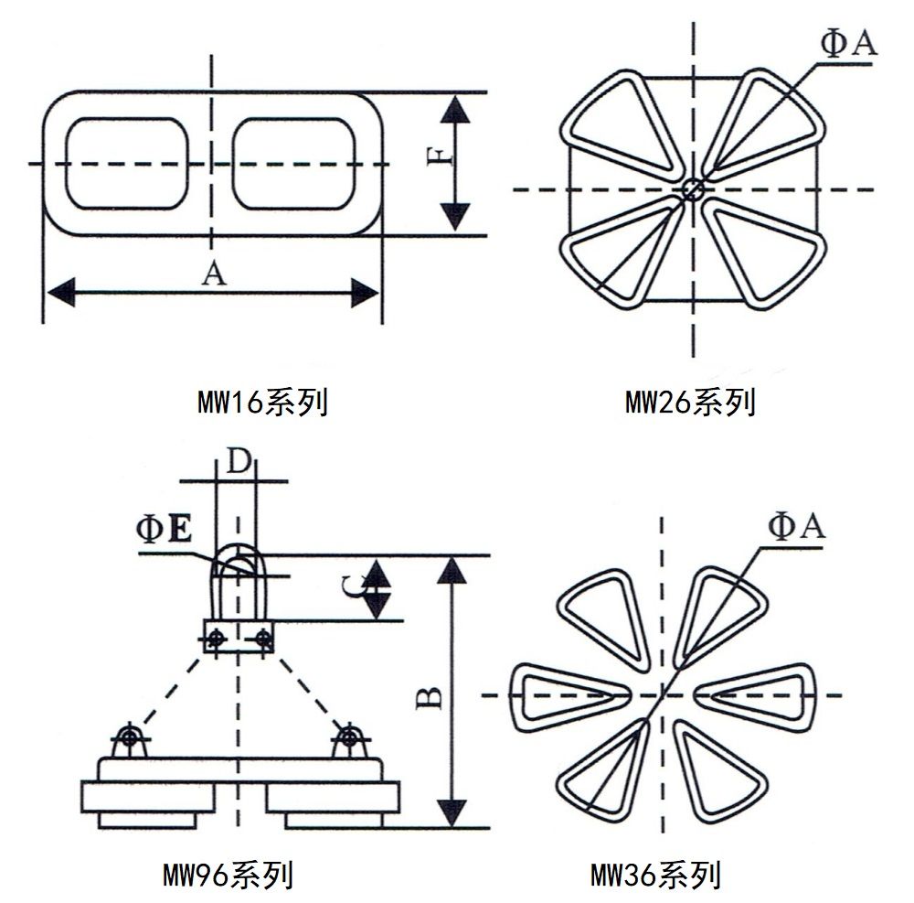 MW16、MW96、MW26、MW36系列吊運(yùn)鋼帶用電磁鐵外形尺寸圖